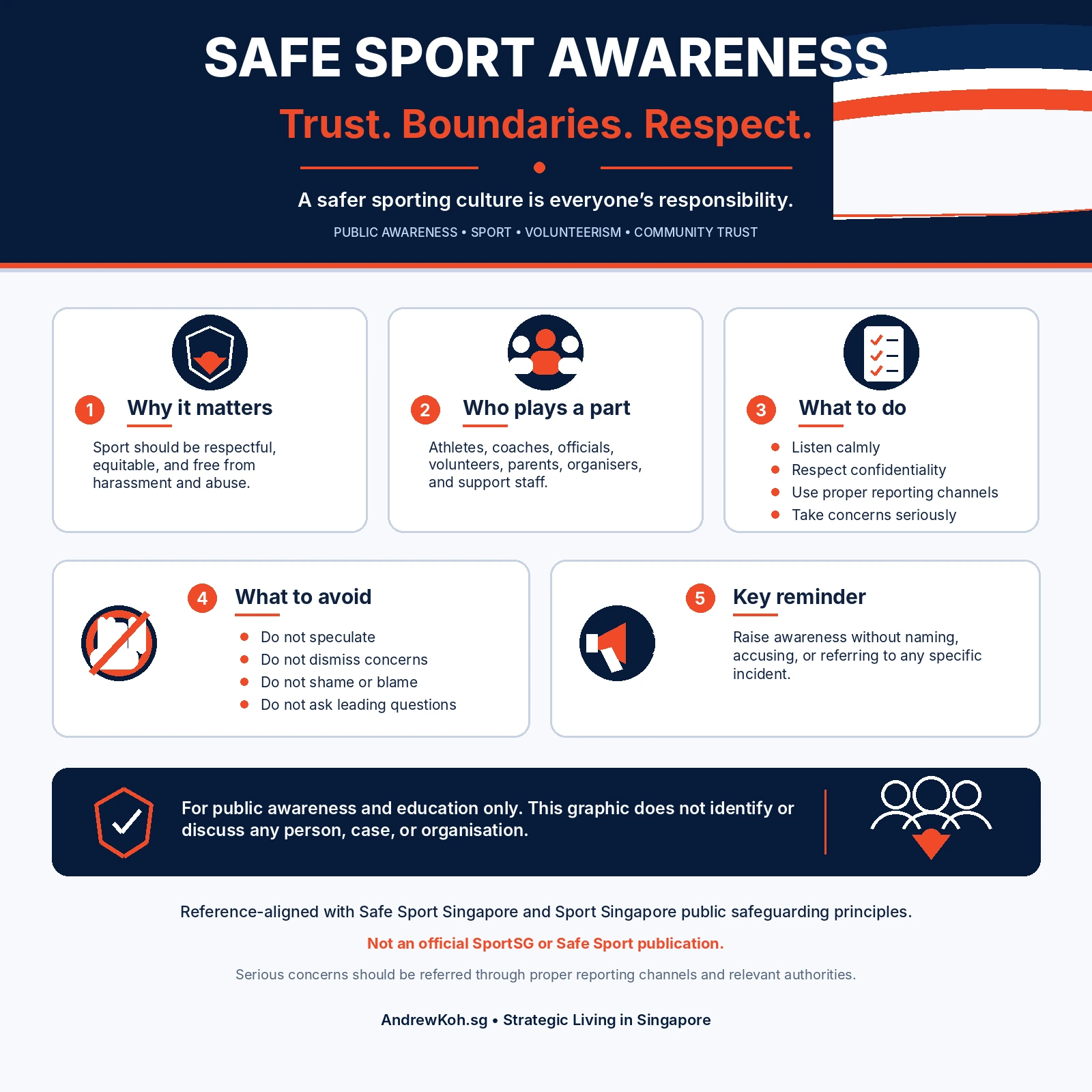 Safe Sport Awareness - Trust, Boundaries and Respect by Andrew Koh SG
