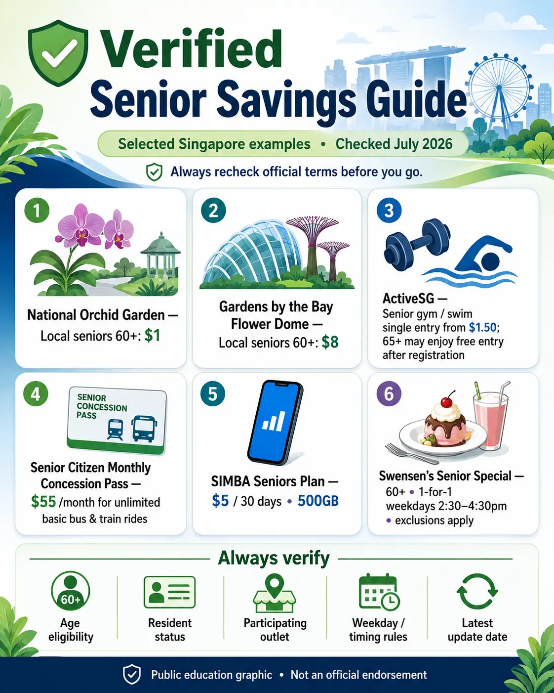 Selected verified senior savings examples with age and eligibility reminders